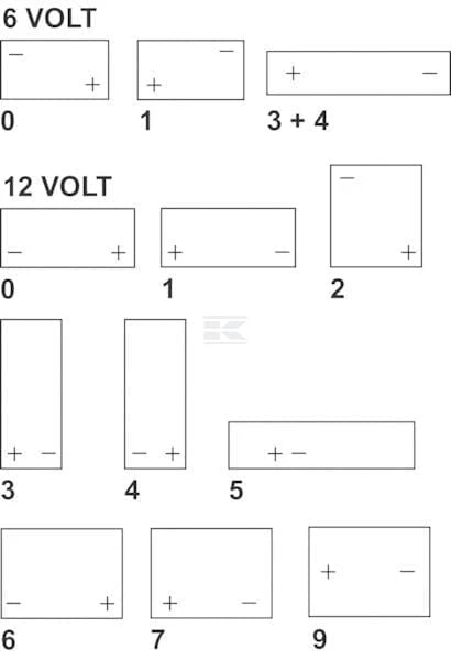 Akumulator FULBAT High Cycling LiFePO4 litowy 12V 9Ah