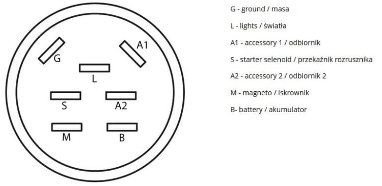 Stacyjka MTD JE JF JG JN 125 135 145 150 155 175 180 200 Gold 220 schemat pin